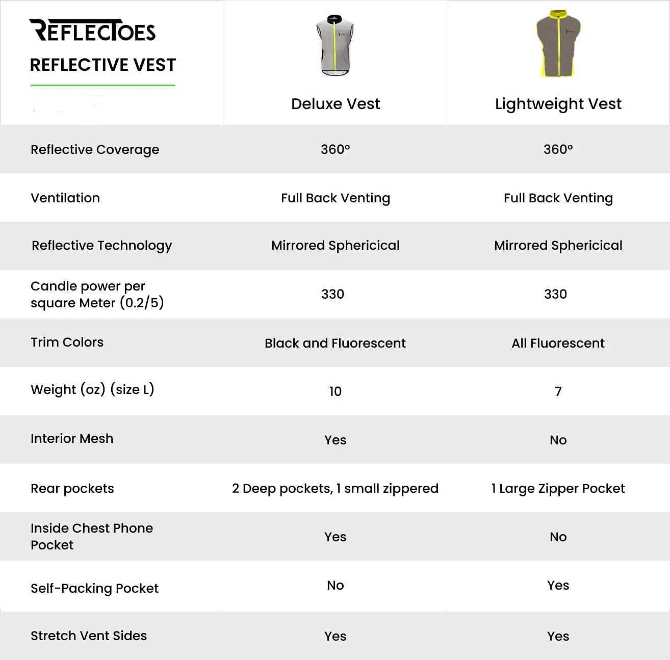 Full Reflective Vest For Night Visibility - Cycling Gilet - Running Vest